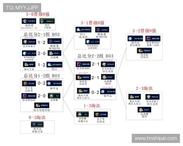 看了2025年LOL全球总决赛的瑞士轮赛制,到底怎么理解这个新赛制才更透彻? 看了2025年LOL全球总决赛的瑞士轮赛制,到底怎么理解这个新赛制才更透彻?